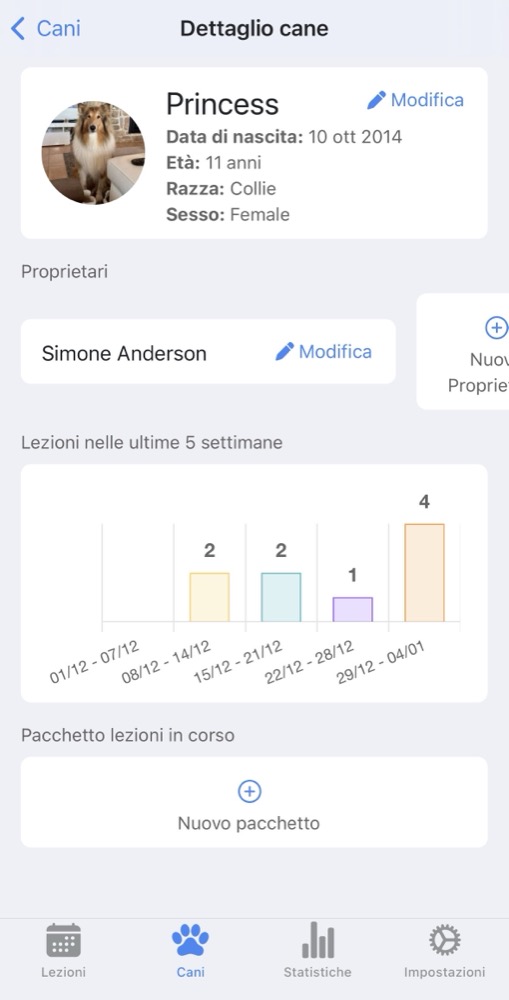 Profilo cane DogTrainerPro: anagrafica, proprietari, grafico lezioni settimanali e pacchetto attivo