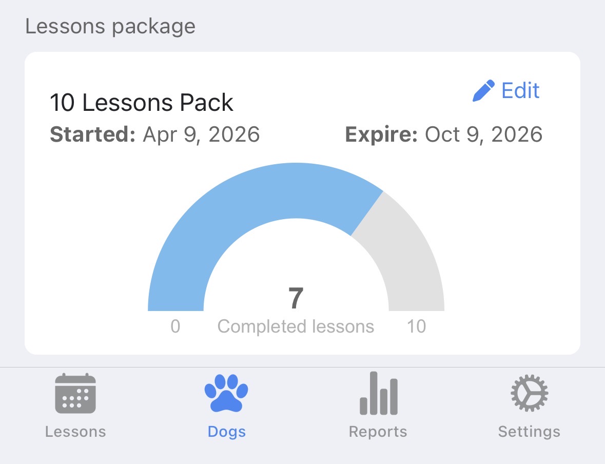 DogTrainerPro lesson package: 7 of 10 sessions completed with visual gauge and expiration date