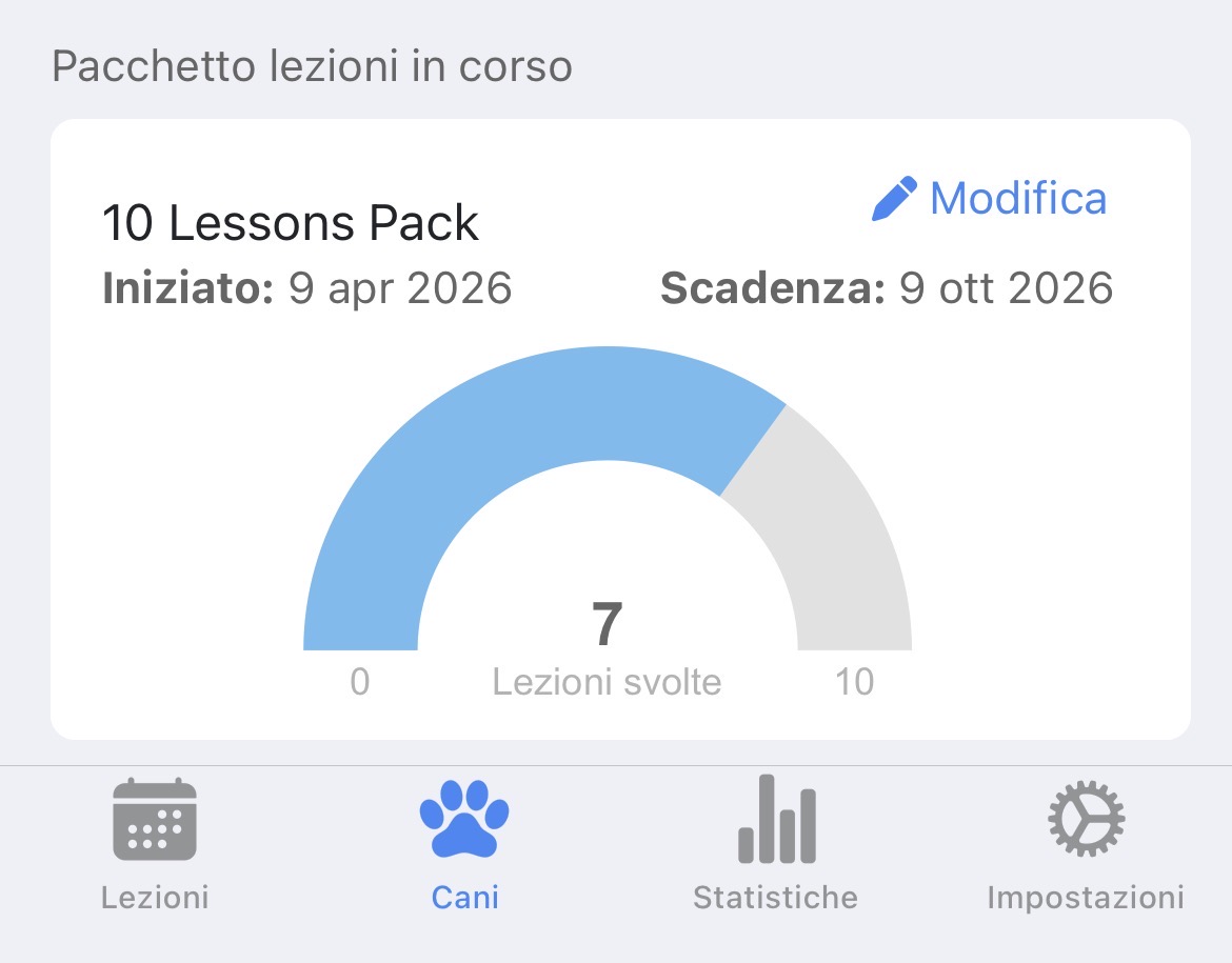 Pacchetto lezioni DogTrainerPro: 7 lezioni svolte su 10 con indicatore grafico e data di scadenza